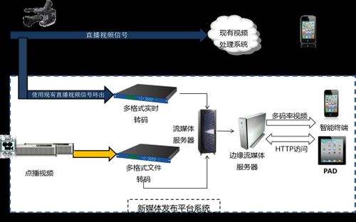 视频网站为什么要选择CDN加速?