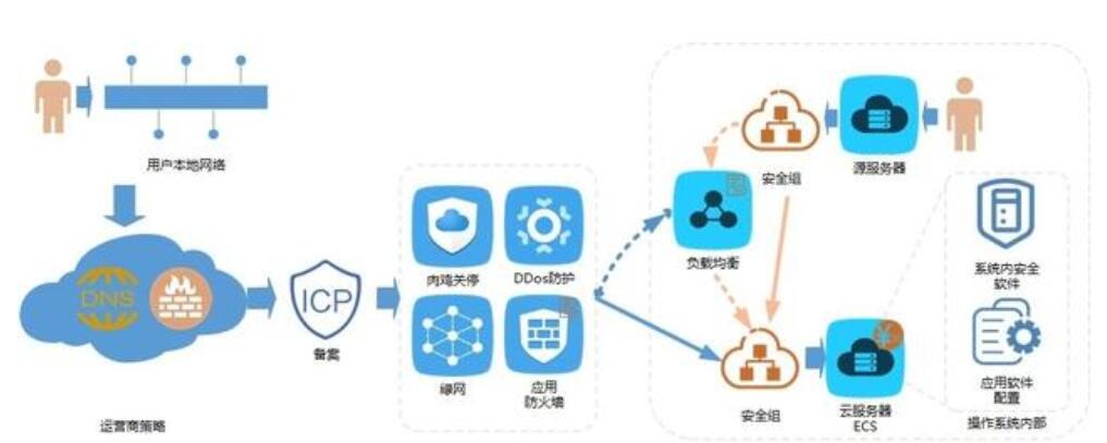 海外服务器租用测试