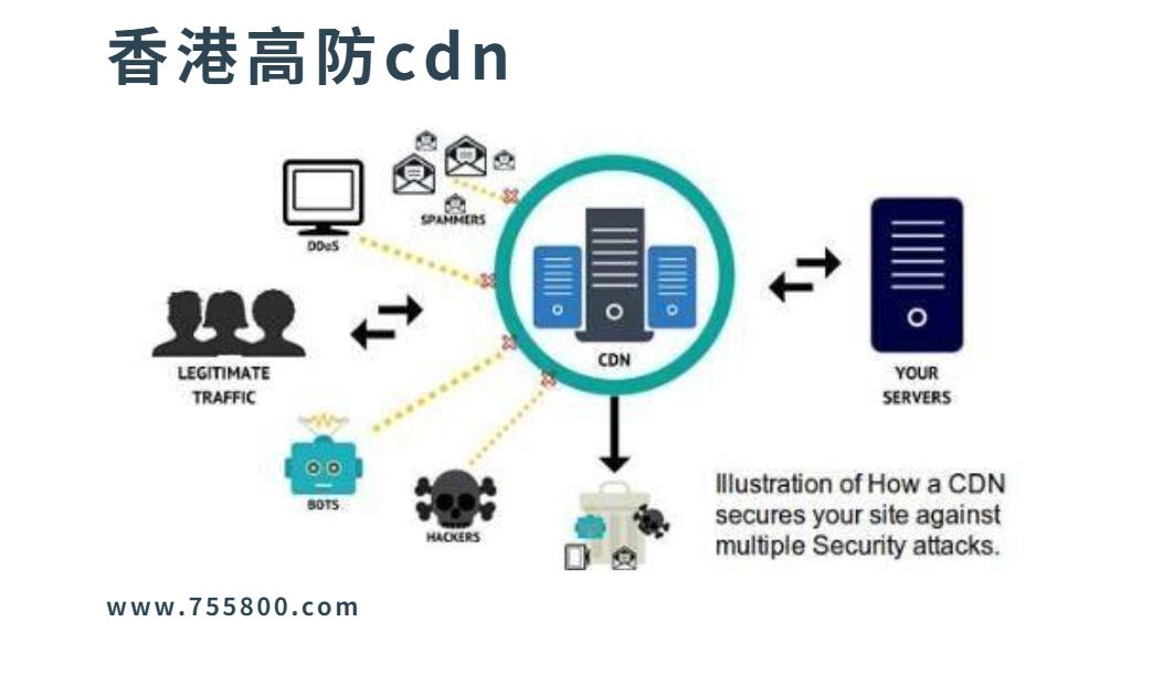 我们如何租用香港高防cdn？