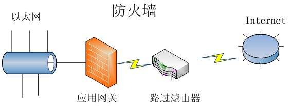 高防服务器分类