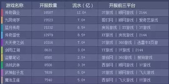 传奇手游排行