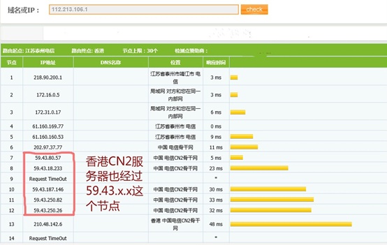 美国cn2线路