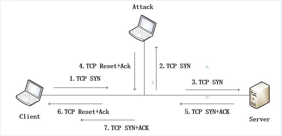 高防服务器怎么打? 高防服务器怎么打?