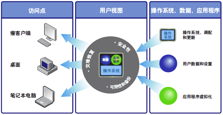 香港服务器优势