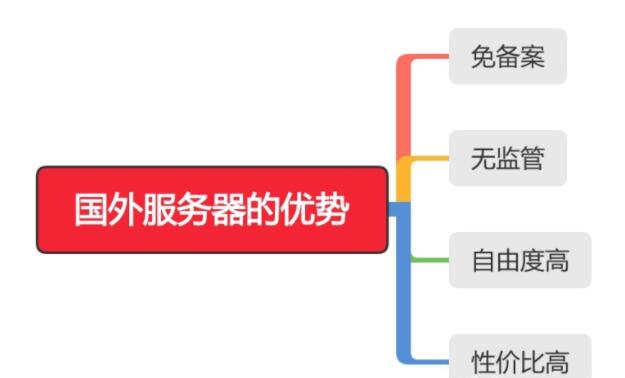 推荐香港云服务器的优势