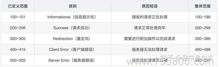 nginx 499错误的原因