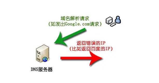 购买完域名后可以不购买服务器吗？