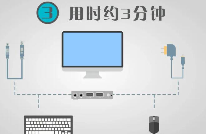 云桌面到底有哪些优势?